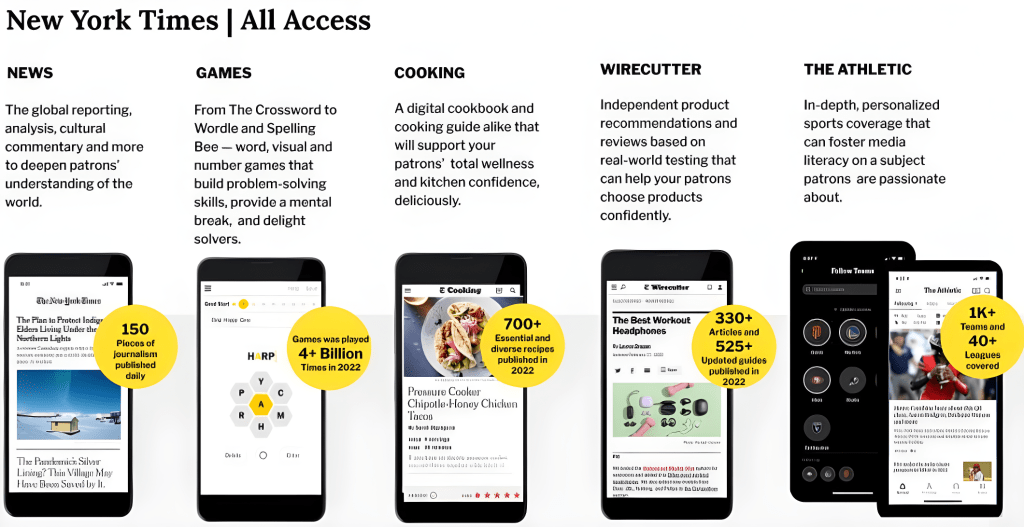 Screenshot showing categories available through the all access subscription